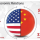 US-China Relations in 2024 | The New Cold War Economic Battlefield