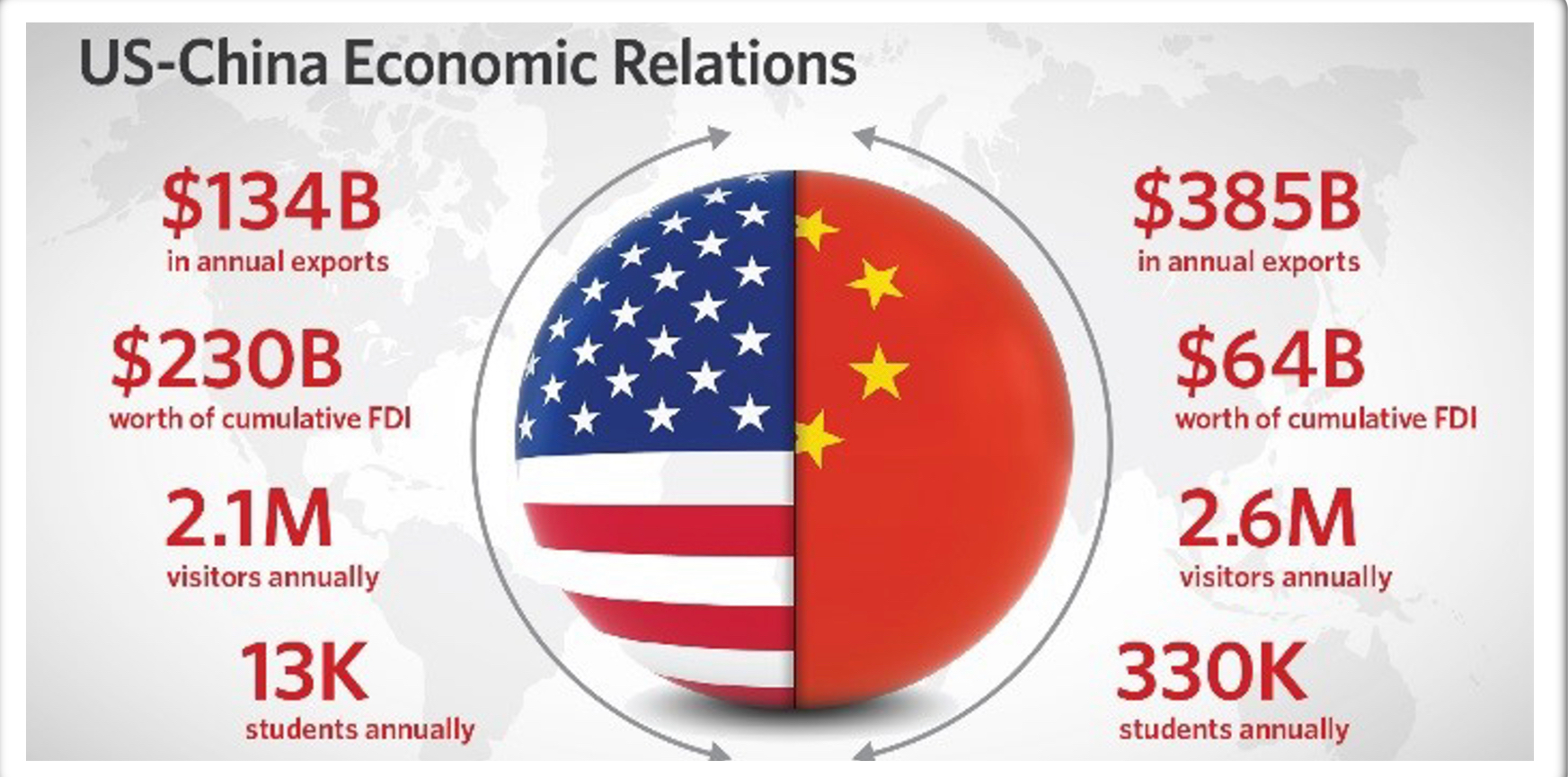 US-China Relations in 2024 | The New Cold War Economic Battlefield