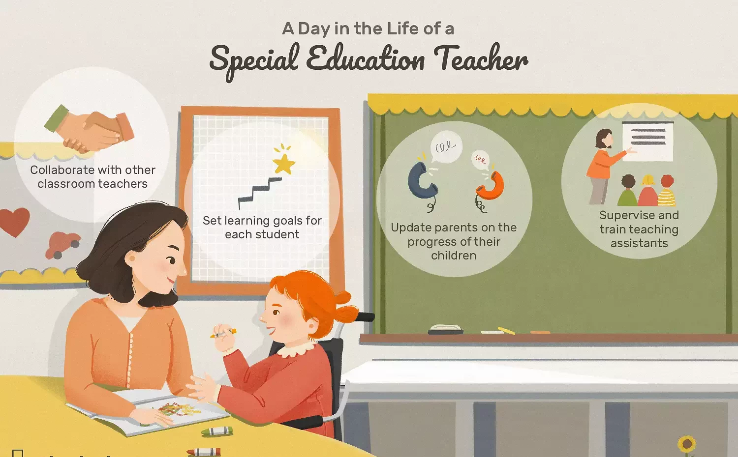 The Role of a Special Education