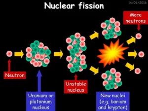 Nuclear Physics in Astrophysics