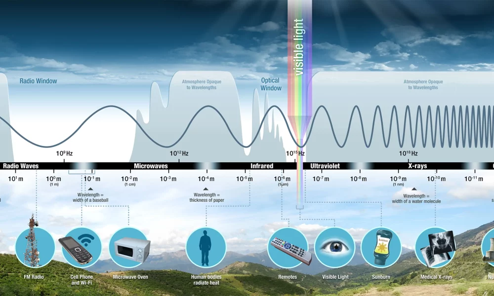 Exploring the Depths of Electromagnetic Fields