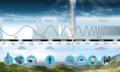 Exploring the Depths of Electromagnetic Fields