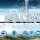 Exploring the Depths of Electromagnetic Fields