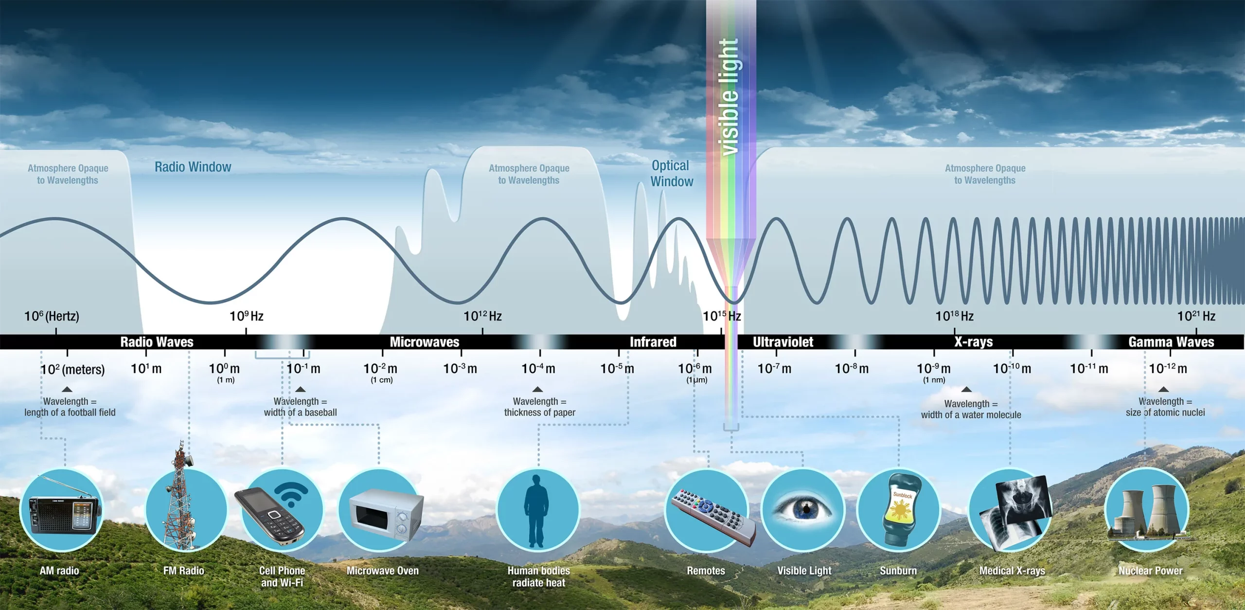 Exploring the Depths of Electromagnetic Fields