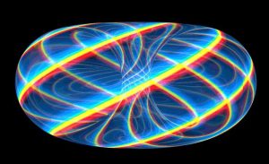 Types of Plasma Waves