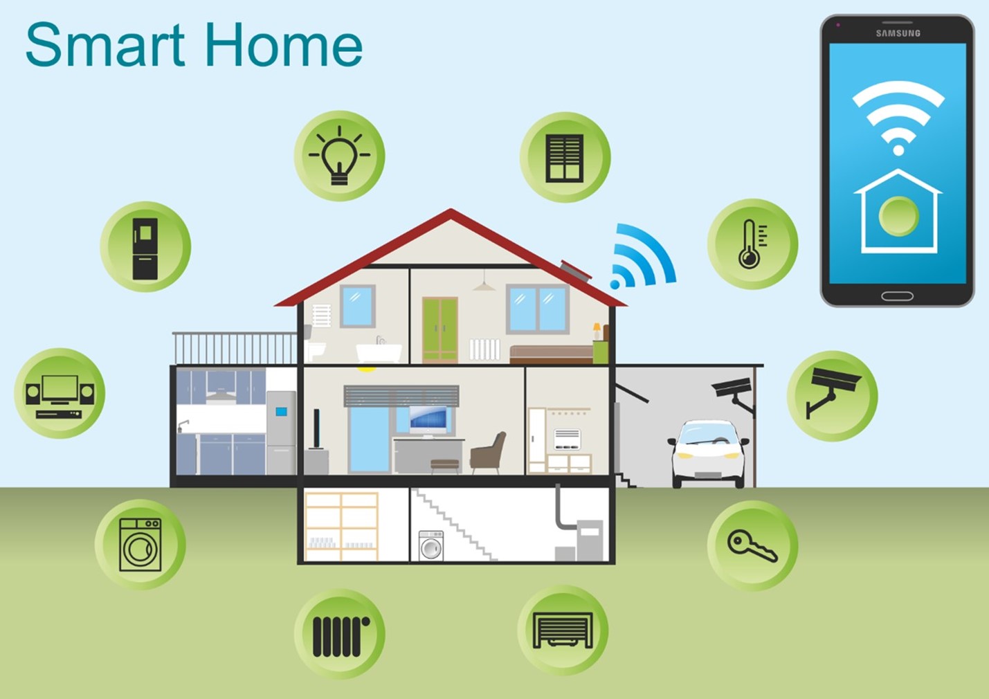 Smart Home Technology Trends: Exploring the Latest Innovations