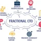 Fractional CTO