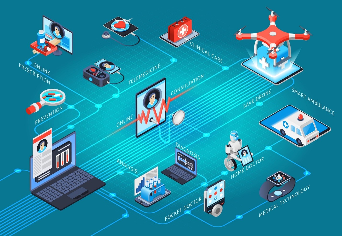 Telemedicine Revolution: Shaping the Future of Healthcare