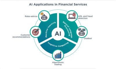 The Impact of AI on Financial Services: Transforming the Industry