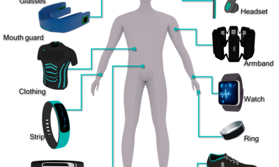 wearable technology