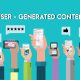 The Evolution of User-Generated Content on Social Media