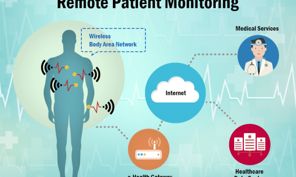 The Impact of Remote Monitoring on Patient Outcomes