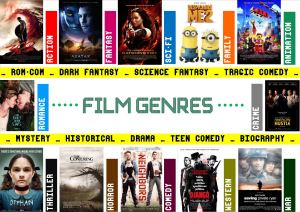 Streaming Services Film Industry