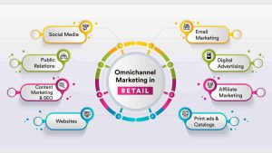 Business Strategies That Will Dominate in 2025