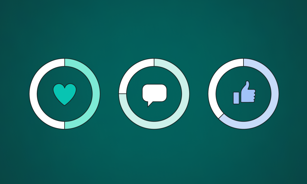 Purchasing Facebook Post Likes