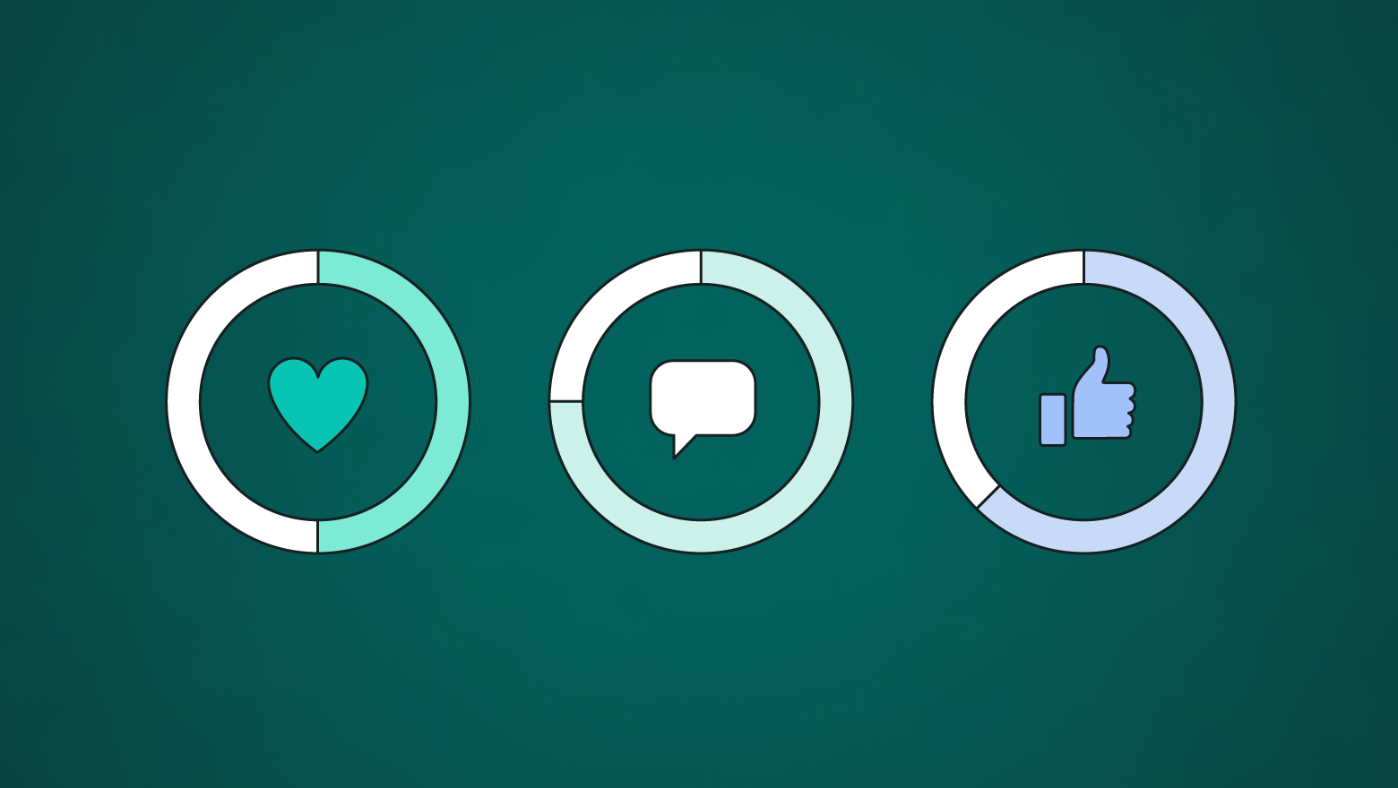 Purchasing Facebook Post Likes
