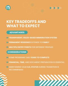canada immigration services