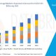 Cloud Native Storage Market