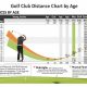 Golf Club Distance Chart