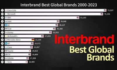 About Globally Best Brands: Features, Ratings, Demand, Reviews