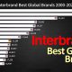 About Globally Best Brands: Features, Ratings, Demand, Reviews