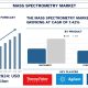 Mass Spectrometry Market