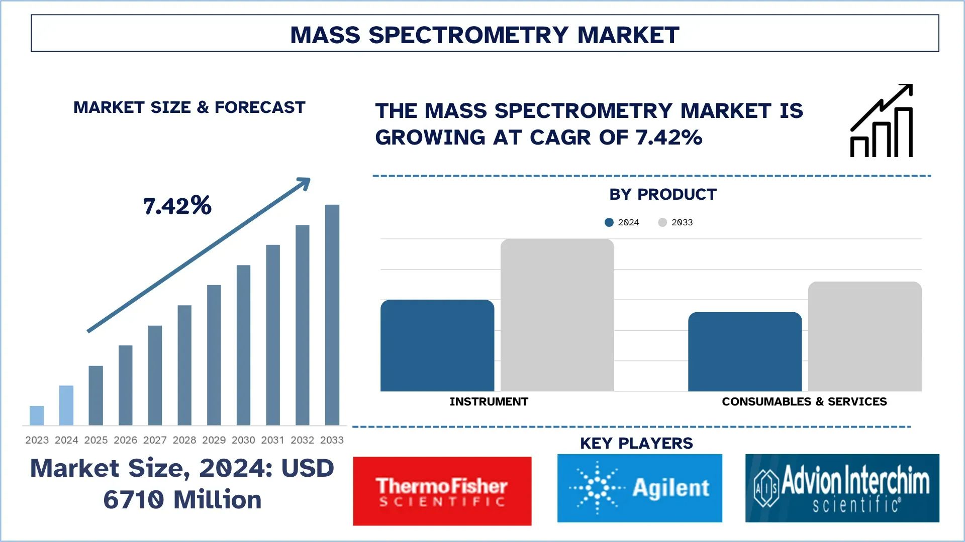 Mass Spectrometry Market