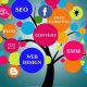 SEO Company Boosts Your Digital Marketing