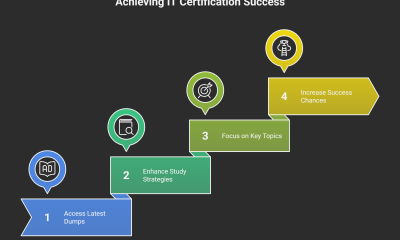 Latest Exam Dumps Questions: Smarter Prep for IT Certifications 2025