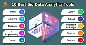 Data Science Techniques