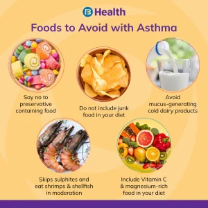 Asthma Should Avoid These Foods