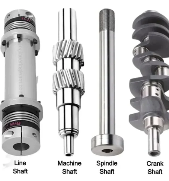 All-About-Shafts