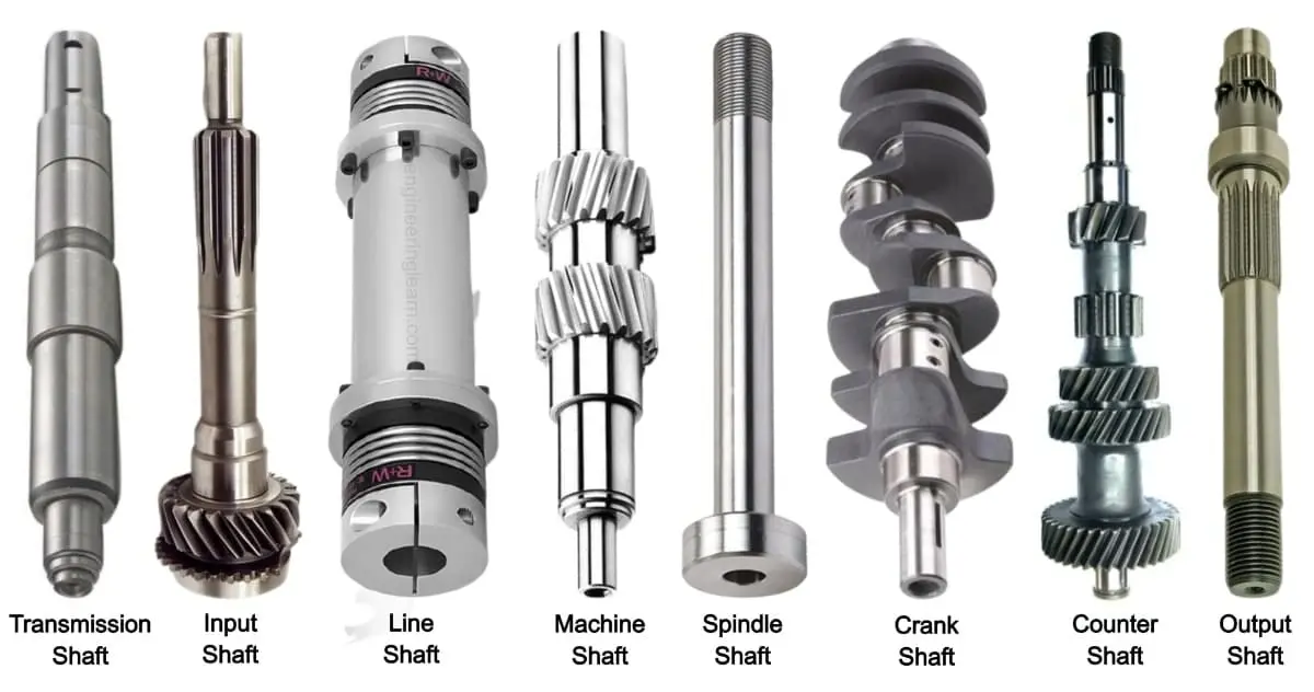 All-About-Shafts