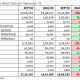 FADA September 2025 & Navratri Retail Sales | Tractor Price Trends