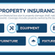 Importance of Property Insurance in industrial properties
