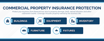 Importance of Property Insurance in industrial properties