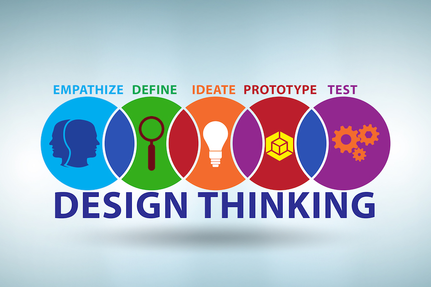 Design Thinking Workshop