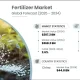 Fertilizer Market Share, Size, Growth, and Forecast 2025-2033