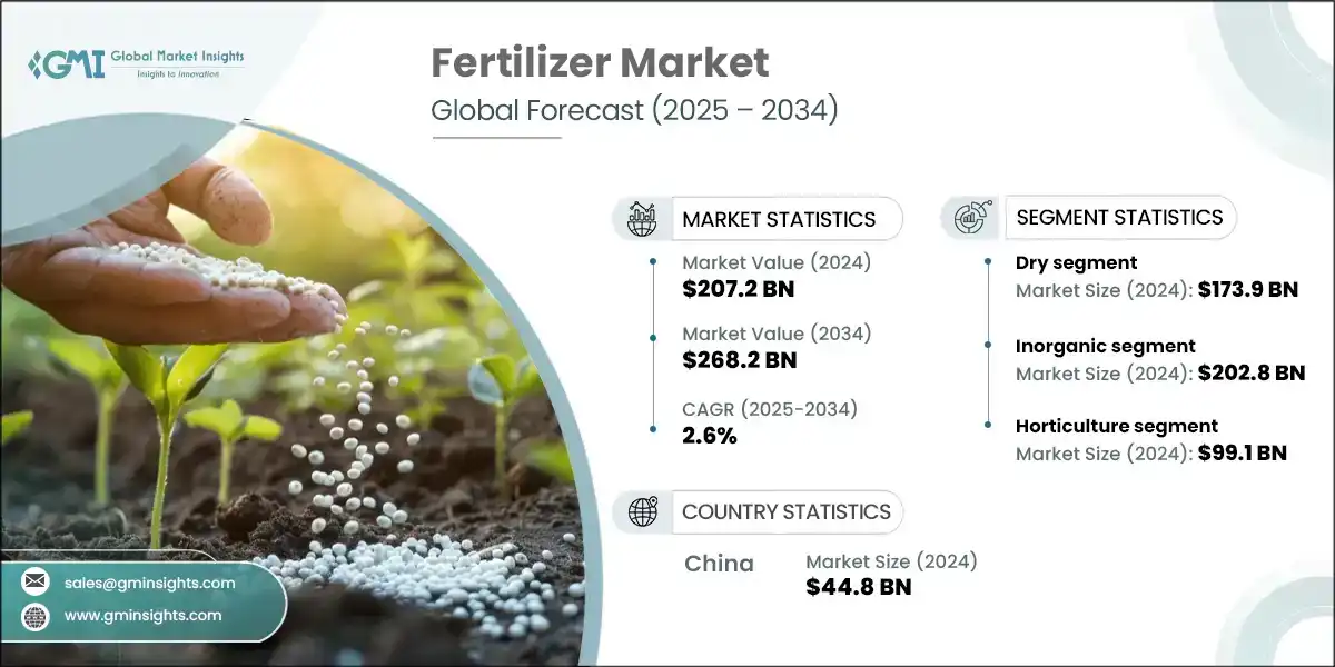Fertilizer Market Share, Size, Growth, and Forecast 2025-2033