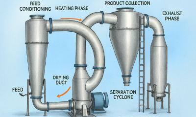 ring dryer