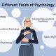 4 Career Fields after Completing Psychology