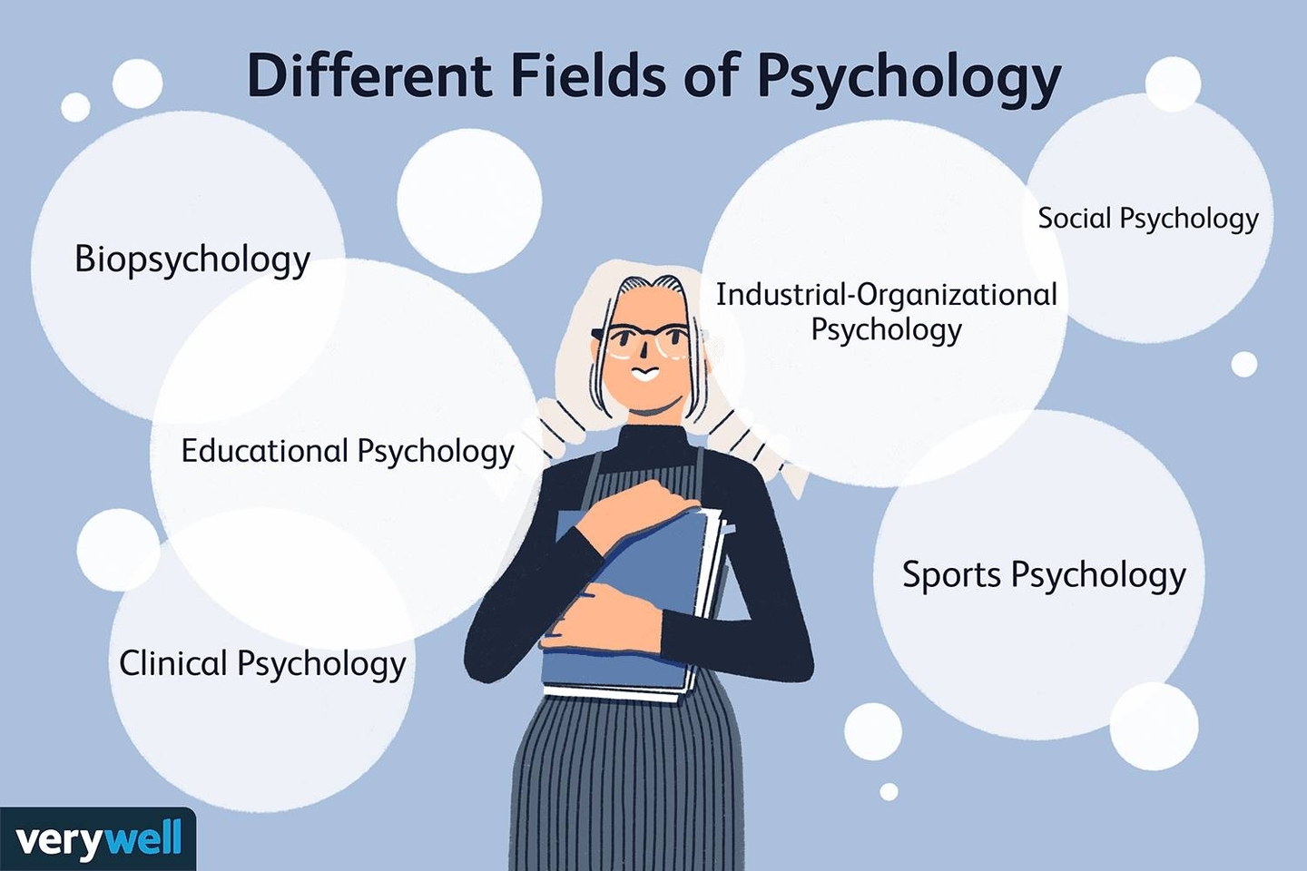 4 Career Fields after Completing Psychology