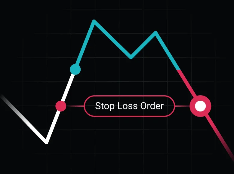 Stop Loss Order