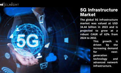 5G Infrastructure Market Size and Growth Forecast to 2032