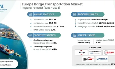 Barge Transportation Market Size, Share and Growth Forecast to 2032