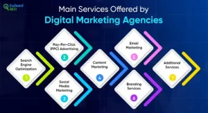 Digital Marketing Agency