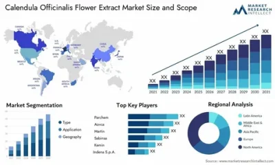 Flower Extract Market