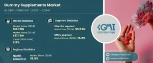 Gummy Vitamins Market