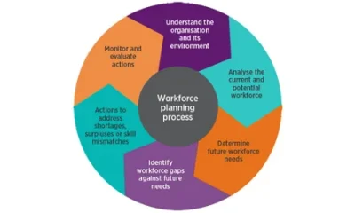 Workforce Capacity Planning