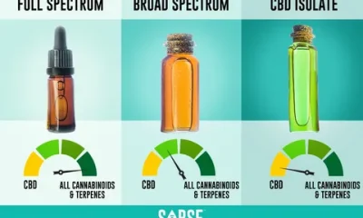 Full-Spectrum